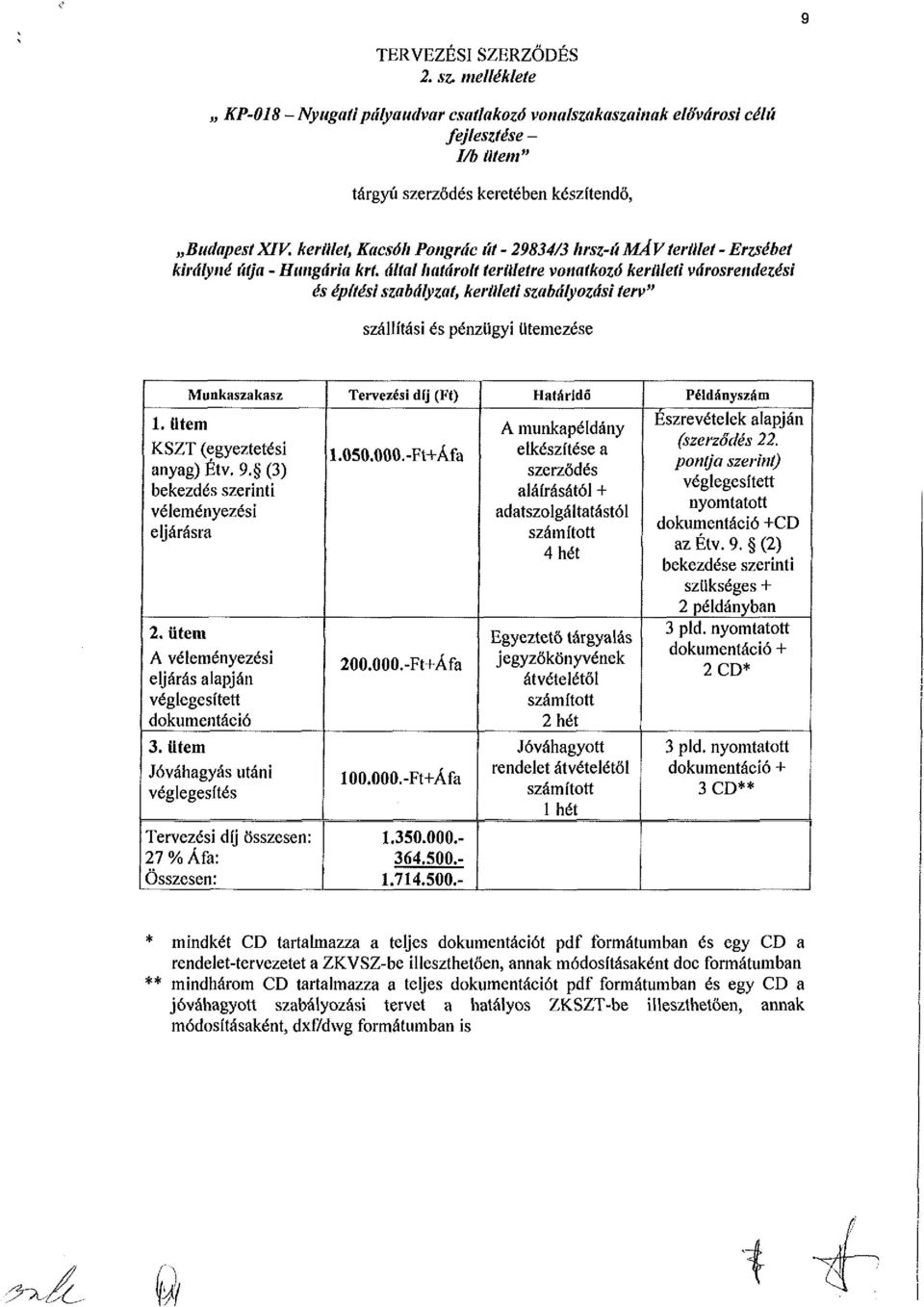 által határolt területre vonatkozó kerületi városrendezési és építési szabályzat, kerületi szabályozási terv" szállítási és pénzügyi ütemezése Munkaszakasz 1. ütem KSZT (egyeztetési anyag) Étv. 9.