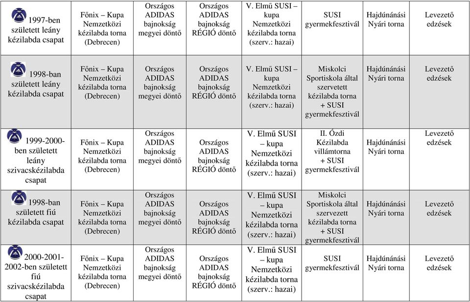 : hazai) Miskolci Sportiskola által szervetett SUSI gyermekfesztivál Hajdúnánási Nyári torna Levezetı edzések 1999-2000- ben született leány szivacskézilabda csapat Fınix Kupa (Debrecen) megyei döntı