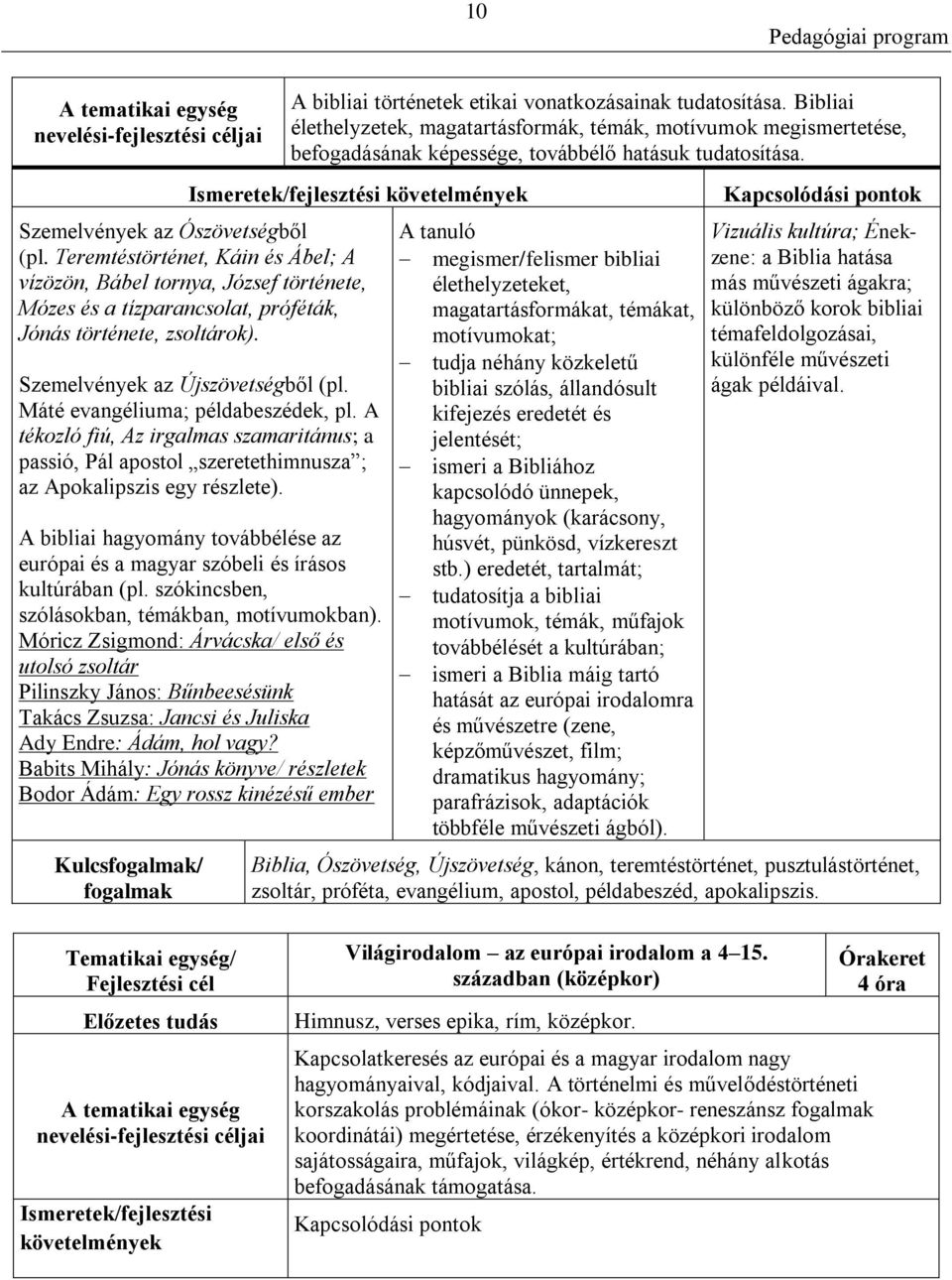 Szemelvények az Újszövetségből (pl. Máté evangéliuma; példabeszédek, pl. A tékozló fiú, Az irgalmas szamaritánus; a passió, Pál apostol szeretethimnusza ; az Apokalipszis egy részlete).