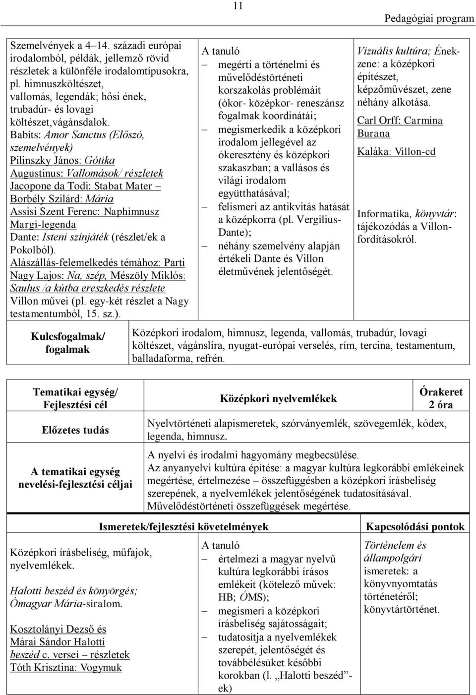 Babits: Amor Sanctus (Előszó, szemelvények) Pilinszky János: Gótika Augustinus: Vallomások/ részletek Jacopone da Todi: Stabat Mater Borbély Szilárd: Mária Assisi Szent Ferenc: Naphimnusz