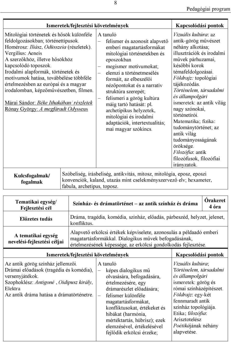 Márai Sándor: Béke Ithakában/ részletek Rónay György: A megfáradt Odysseus felismer és azonosít alapvető emberi magatartásformákat mitológiai történetekben és eposzokban megismer motívumokat; elemzi