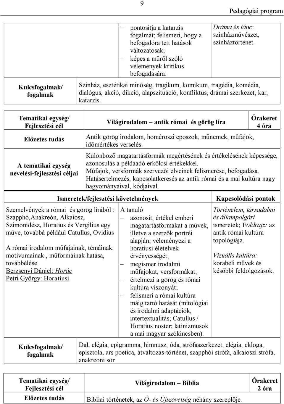 Világirodalom antik római és görög líra 4 óra Antik görög irodalom, homéroszi eposzok, műnemek, műfajok, időmértékes verselés.