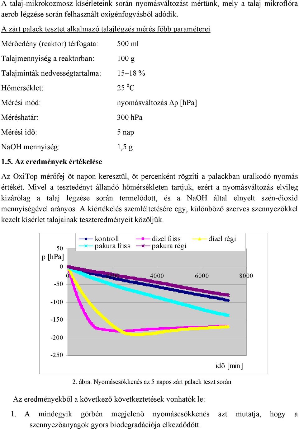 mód: Méréshatár: Mérési idő: NaOH mennyiség: 1.5.