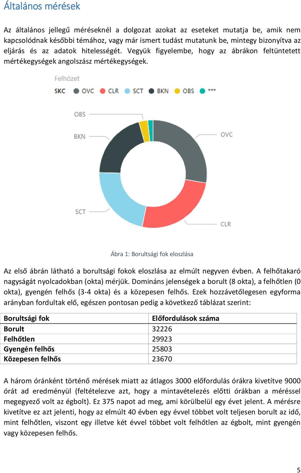 Ábra 1: Borultsági fok eloszlása Az első ábrán látható a borultsági fokok eloszlása az elmúlt negyven évben. A felhőtakaró nagyságát nyolcadokban (okta) mérjük.