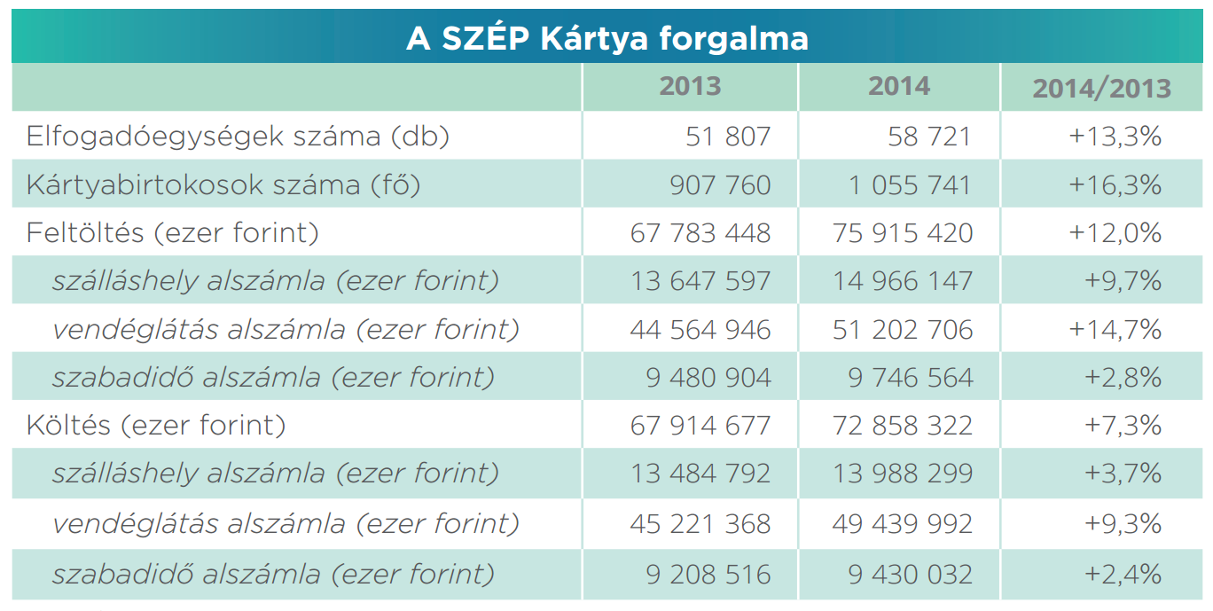 9. A bukta ugyan jellegzetesen magyaros meleg tészta, de nagyon telít, már elhagyható lenne. 10. A házi lángos és a bukta is kelt tészta. 11. A buktához nem illik a vaníliafagylalt. 12.