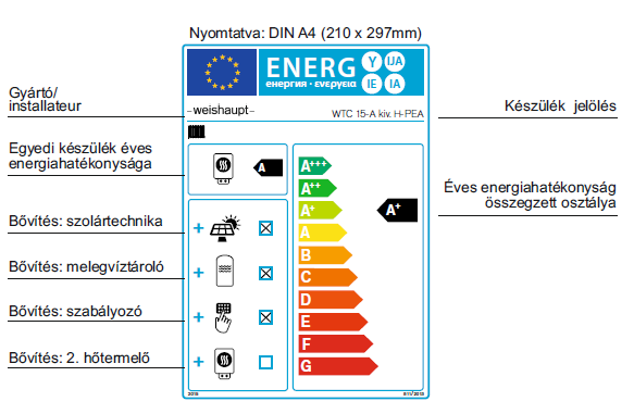 Az EU Energiahatékonysági Rendeleteinek