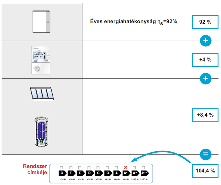 Az EU Energiahatékonysági Rendeleteinek