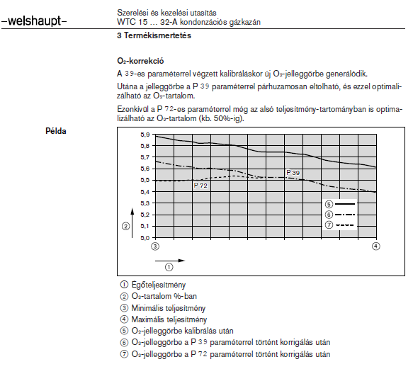 Az EU Energiahatékonysági Rendeleteinek (813 és 814/2013/EU) figyelembevételével a 70 kw hőterhelésnél nem nagyobb gázkészülékeket