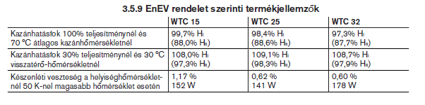 Az EU Energiahatékonysági Rendeleteinek (813 és 814/2013/EU) figyelembevételével a 70 kw hőterhelésnél nem nagyobb gázkészülékeket