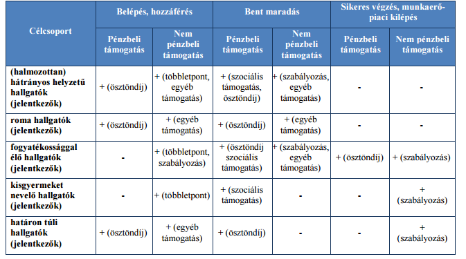 Specifikus