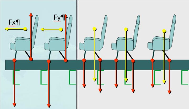 3-as számú ábra - Törzskeretek szegmensei és a mozgatható blokk elvi felépítésű rajz Solid Edge ST rendszerrel modellezve Az előre gyártott és felépített blokk elemeket a padlózaton célszerű görgős
