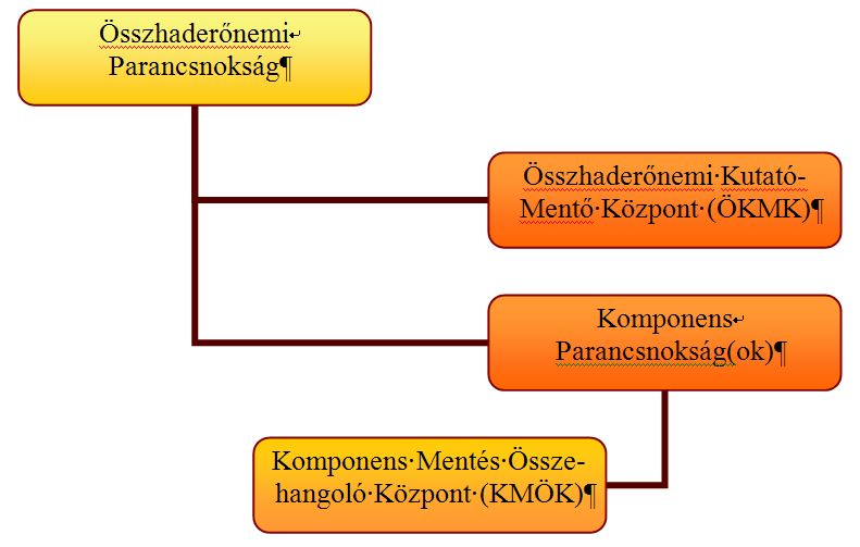 hogy értékesek, fontosak és tudják, hogy nem lesznek elfelejtve, parancsnokaik nem mondanak le róluk.