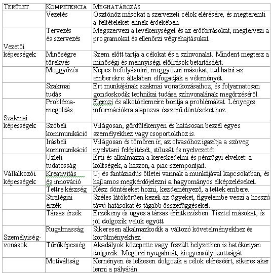 A teljesítményproblémákkal összefüggő ok-okozati 121 8.3.1 Vajon a teljesítményproblémák a kiválasztással kezdődnek?
