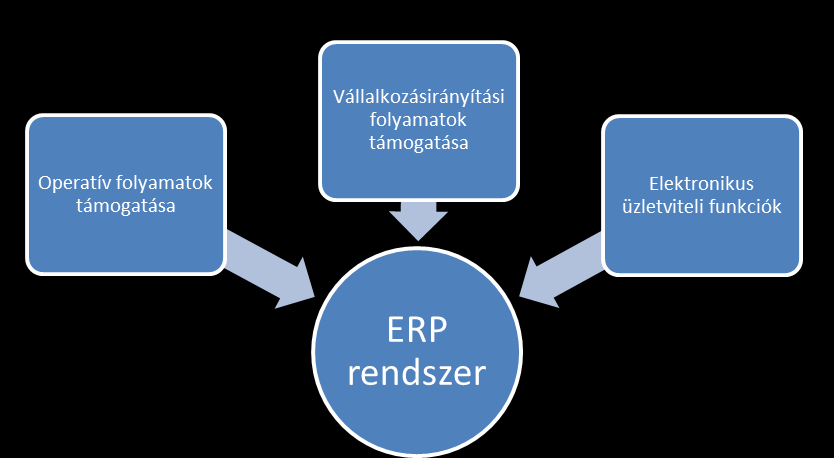 on-line elemzéskészítő) komponens.