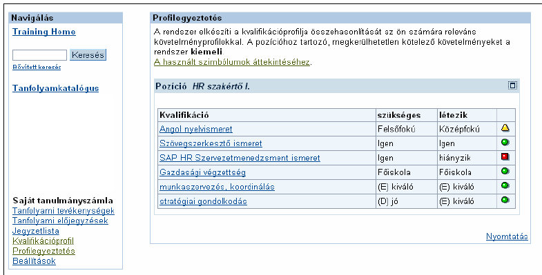 232 Az egyéni és szervezeti teljesítményszint elemzésére 87.