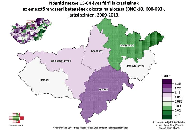 Járásonként látható, hogy férfiak esetében Salgótarján járás kedvező irányú eltérése kivételével a országossal megegyező, vagy annál kedvezőtlenebb halálozás látható.