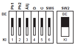 3.6 SW2 és SW6 dip kapcsolók beállításai SW6 dip kapcsoló Dip kapcsoló Beállítás Eszköz Leírás 1 BE Ph1 NINCS csatlakoztatva Ph1 KI PH2 csatlakoztatva 2 BE Ph2 NINCS csatlakoztatva Ph2 KI Ph2