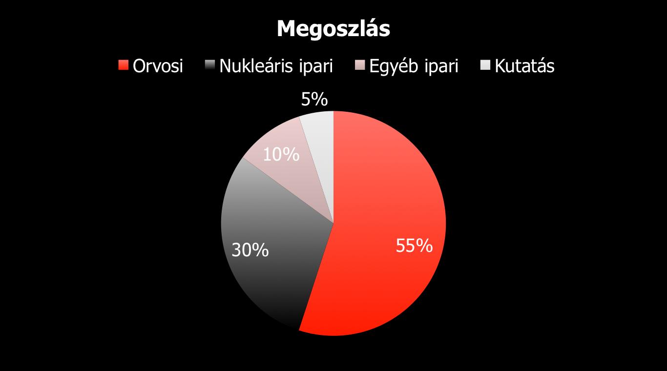 Ellenőrzött