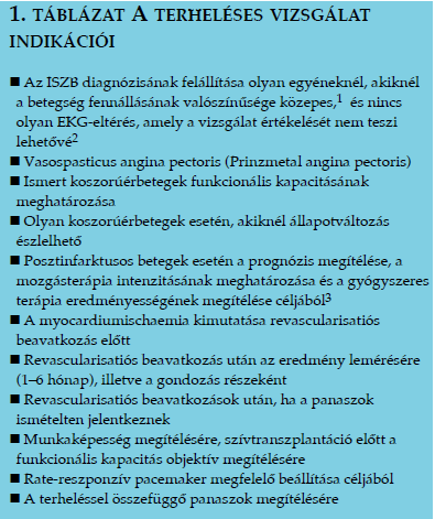Terheléses vizsgálatok