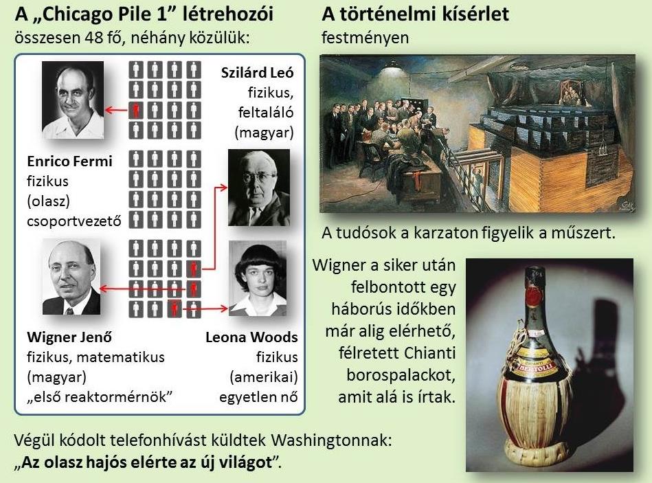 Az első atommáglya Az önfenntartó láncreakció 73