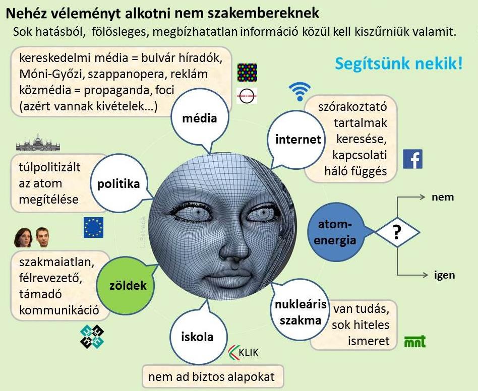 Vizsgálgattuk az anti-nukleáris álláspont gyökereit is Nem egyszerű az
