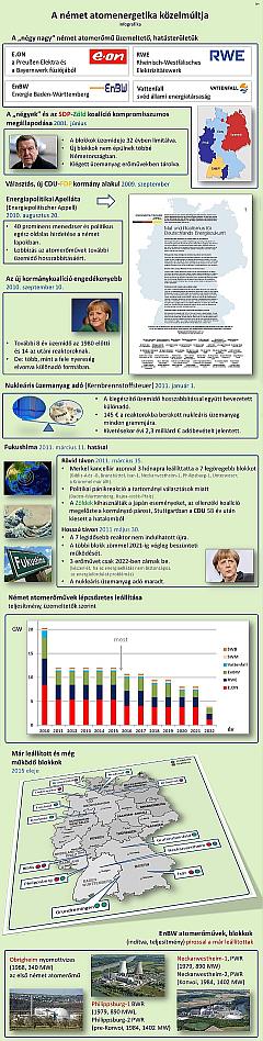 Német menedzsert Paksra? A szakma természetesen nem értett egyet vele. Az atomerőmű vezetése az érintettség miatt nem kereste a nyilvánosságot.