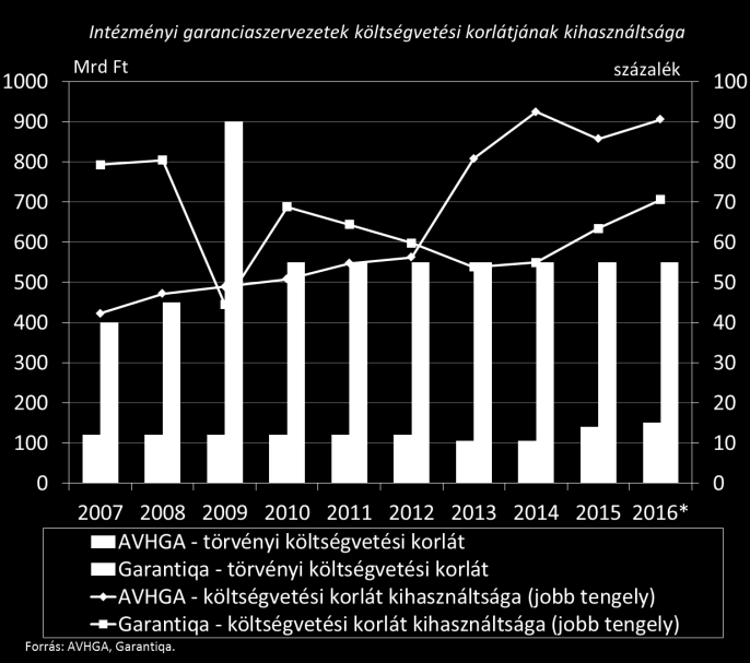 . KERETES ÍRÁS: A GARANCIAINTÉZMÉNYEK NAGYBAN SEGÍTHETIK A TERMELÉKENY BERUHÁZÁSOK MEGVALÓSULÁSÁT A gazdasági növekedés és a foglalkoztatás szempontjából meghatározó szereppel rendelkező kkv-szektor