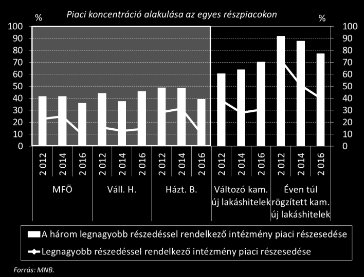dő teret biztosít. Kiemelt szempont, hogy a költséghatékonyság javulásával párhuzamosan a bankok közötti verseny se sérüljön.