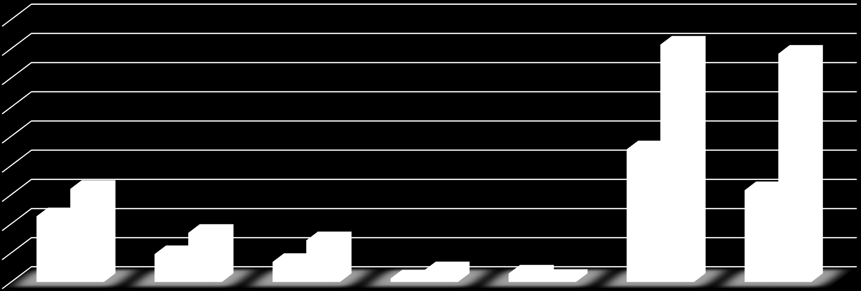 Összehasonlítás a 2007-2013-as fejlesztési ciklus azonos időszakával Mindkét ciklus esetében az operatív programok elfogadását követő 18 hónapos időintervallum adatai Összehasonlítás a 2007-2013-as