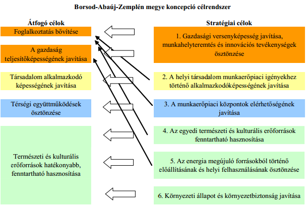 Borsod-Abaúj-Zemplén megye