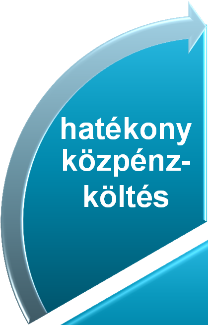 gazdasági növekedésre hatékony közpénzköltés partnerség