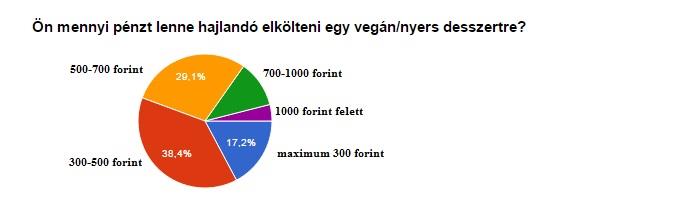 menü 1700 kalóriát veszít a fogyás gazdasági szempontból