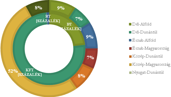 UGRÓSDY GY. számítás esetében vannak bizonyos számítási összefüggések, amiket képlet segítségével ellenőriztem.