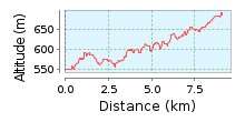 4. szakasz (férfi) 9,1km (szintidő: 13:40), KÖZEPES Bánya hegy Rejtek Az útvonal lakott területen kívül, aszfaltozott műúton halad, főként lejtős.