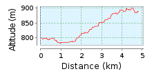 szakasz (férfi) 9,1 km (szintidő: 13:55), NEHÉZ Rejtek Bánya hegy Az útvonal lakott területen kívül, aszfaltozott műúton halad, emelkedőkkel tarkított.