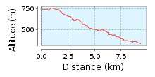 ÚJRAINDÍTÁS: 14:20 8. szakasz (női) 5,3 km (szintidő: 15:00), KÖZEPES Bánkút Szentlélek Aszfaltozott erdei úton, néhol enyhe emelkedőkkel, de főként lejtőkkel tarkított pályaszakasz.