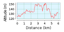 szakasz (férfi) 9,4 km (szintidő: 16:05), KÖZEPES Szentlélek Ómassa (őskohó) Aszfaltozott műúton, lakott területen kívül, végig lejtős szakasz.