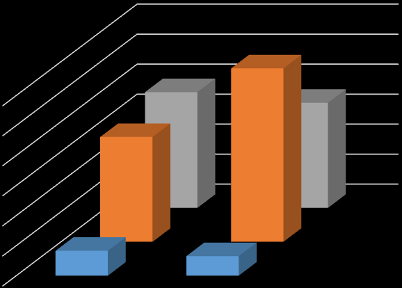 2015 2016 Elhasznált áram (kwh) 1 634 905 1 985 498 Áramdíj (Ft) 62 136 035 49 232 614 Villamos energia felhasználás tagkórházanként 2015-2016 1-9 hónapjában 1 200 000,00 1 000 000,00 800 000,00 600