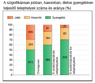 II. Szakközépiskolai ágazat Az értékelés az intézmény 10.