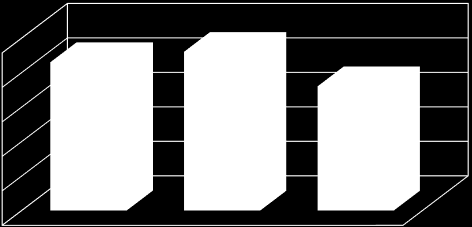 Két tanítási nyelvű tagozat válogatás (2015. május, június) Kéttannyelvű mérés 2014/15.