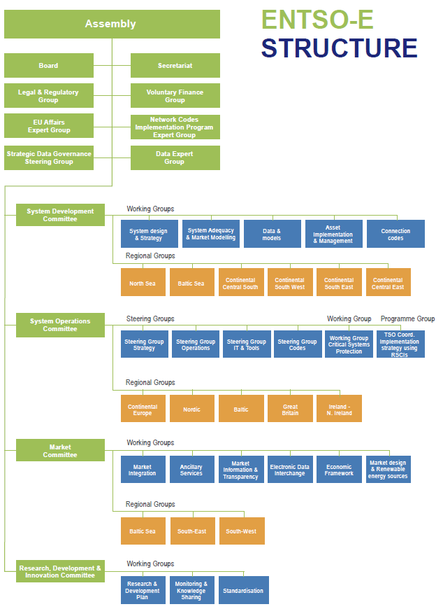 Téli/nyári energiahelyzet és a hosszútávú kapacitásegyensúly előrejelzések készítése, EAS (európai szintű hálózati adatokat megjelenítő információs rendszer) működtetése, A hálózatszámítási és