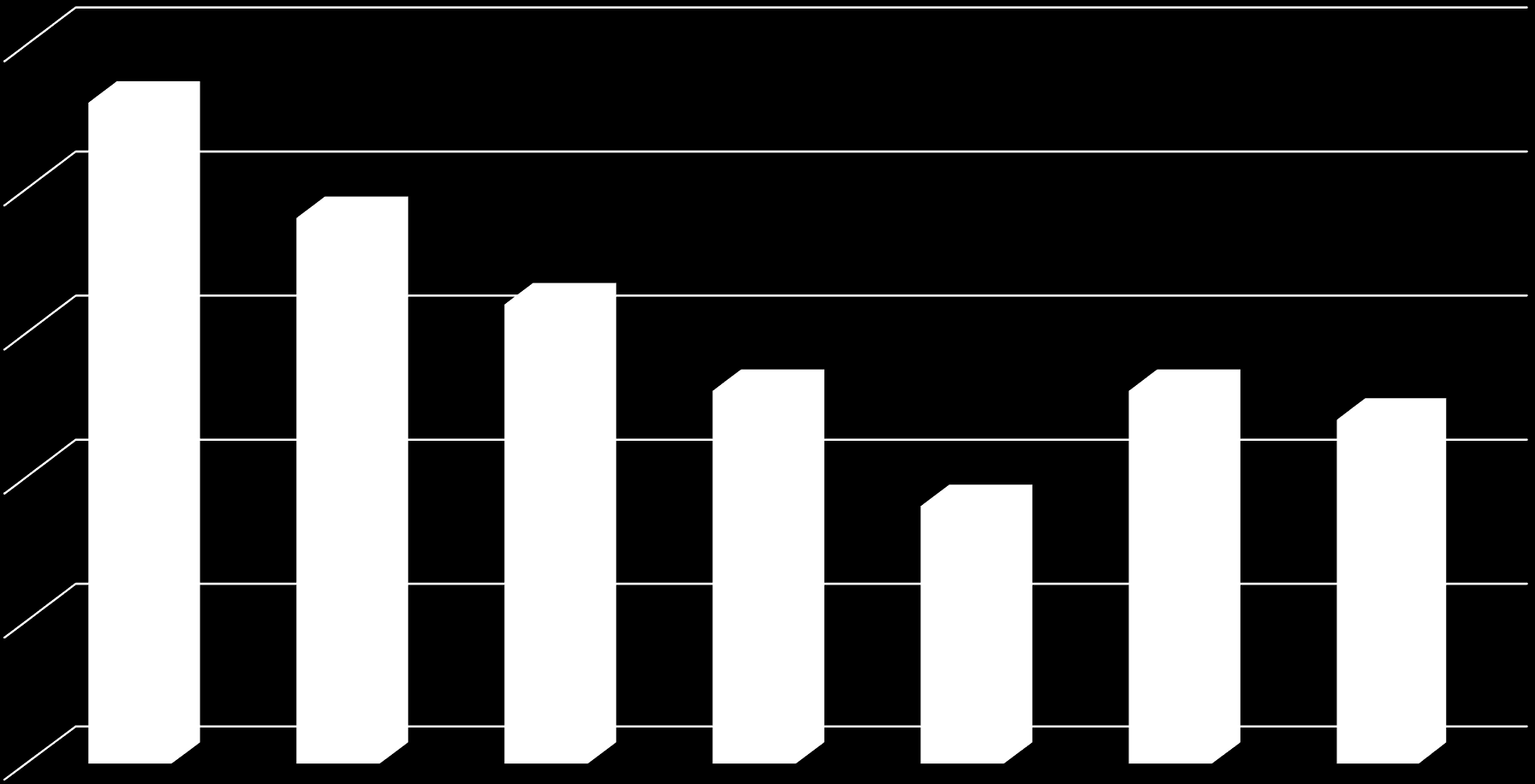 A bankok kockázattal súlyozott eszközállományának (RWA) alakulása (2011-2014) 11,0 RWA (trillió EUR) 10,5 10,0 9,5