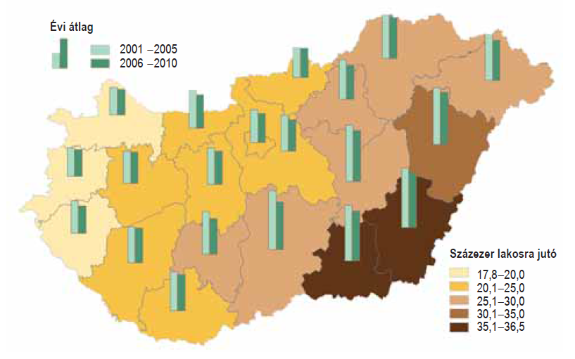 146 Acta Medicina et Sociologica Vol 7., 2016 A megkísérelt öngyilkosságok tekintetében tehát a nyíregyházi minta lényegesen rosszabb képet mutat, mint az országos átlag.