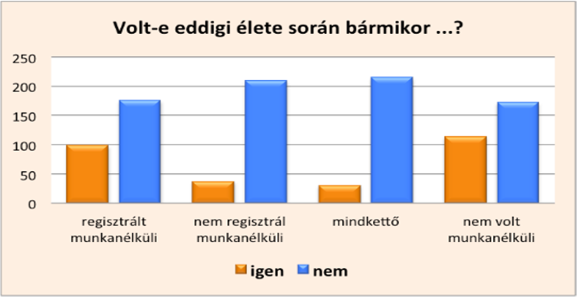 Acta Medicina et Sociologica Vol 7., 2016 67 érzik munkahelyüket, mint az idősebbek.