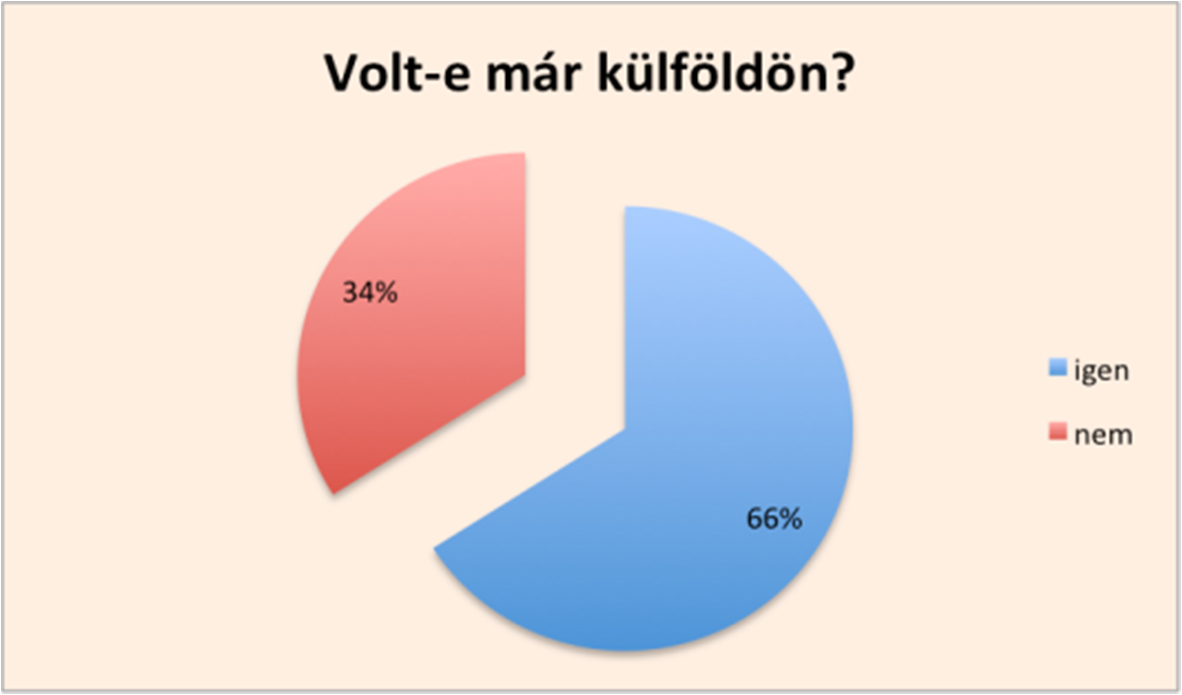 Acta Medicina et Sociologica Vol 7., 2016 71 A válaszadók viszonylag optimisták voltak abban az esetben, amikor meg kellett becsülniük, hogy szerintük mennyi időn belül fognak elhelyezkedni.