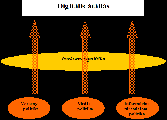 56 MELYEK LEHETNEK A DTV POLITIKA FORMÁLÁSÁNAK FŐ SZEMPONTJAI?