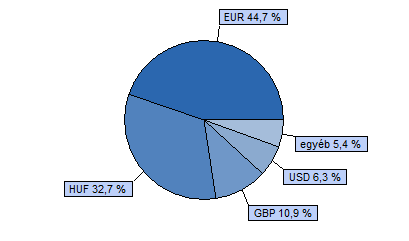 Dialóg Octopus Származtatott Benchmark összetétele: Trusted Adviser Könyvvizsgáló és 100% ZMAX index HU0000709241 Indulás: 2010.09.17.