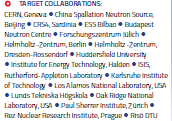 NO (2%) Partners: CH (2), CZ (5),