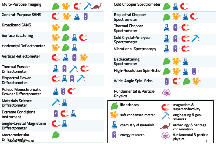 Future spectrometers for