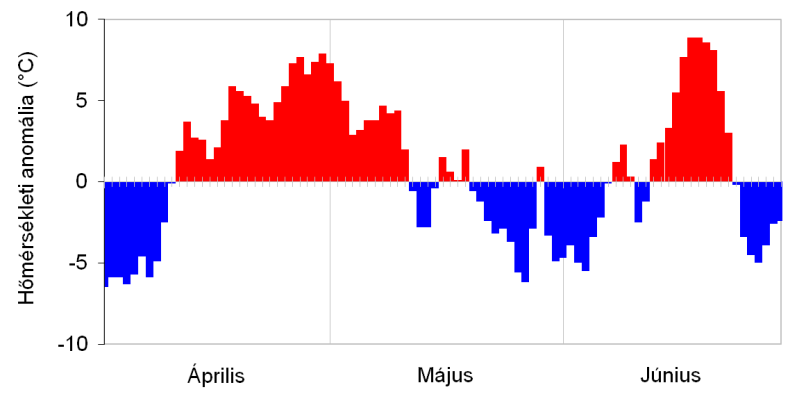 13. ábra A 2013. évi középhőmérséklet eltérése az 1971-2000-es normáltól ( C) Az egyes hónapok napi középhőmérsékletének átlagtól való eltéréseit a 14 